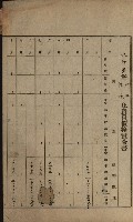 土地賣買價格實查書
（賣第壹號）藏品圖，第3張