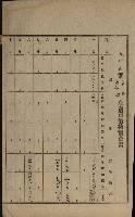 土地賣買價格實查書
（賣第壹號）藏品圖，第5張