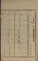 土地賣買價格實查書
（賣第壹號）藏品圖，第9張