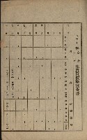 土地賣買價格實查書
（賣第壹號）藏品圖，第11張
