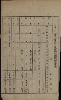 土地賣買價格實查書
（賣第壹號）藏品圖，第13張