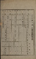 土地賣買價格實查書
（賣第壹號）藏品圖，第15張