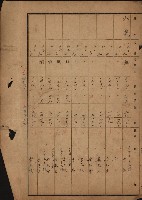 旗山郡（官有地價格一筆限調書）藏品圖，第90張