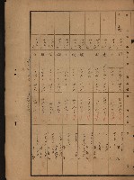 旗山郡（官有地價格一筆限調書）藏品圖，第96張