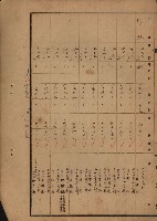 旗山郡（官有地價格一筆限調書）藏品圖，第127張