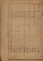 旗山郡（官有地價格一筆限調書）藏品圖，第133張