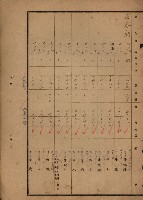 旗山郡（官有地價格一筆限調書）藏品圖，第135張
