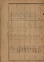 旗山郡（官有地價格一筆限調書）藏品圖，第141張