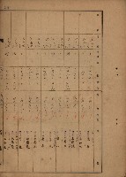 旗山郡（官有地價格一筆限調書）藏品圖，第142張