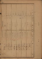 旗山郡（官有地價格一筆限調書）藏品圖，第144張