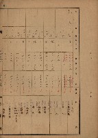 旗山郡（官有地價格一筆限調書）藏品圖，第145張