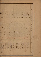 旗山郡（官有地價格一筆限調書）藏品圖，第151張