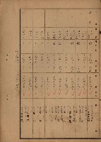 旗山郡（官有地價格一筆限調書）藏品圖，第152張