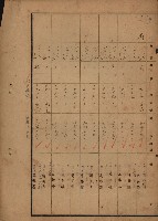 旗山郡（官有地價格一筆限調書）藏品圖，第158張