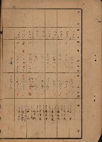 旗山郡（官有地價格一筆限調書）藏品圖，第177張