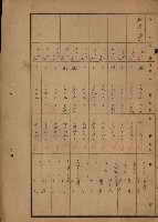 旗山郡（官有地價格一筆限調書）藏品圖，第191張