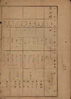 旗山郡（官有地價格一筆限調書）藏品圖，第194張