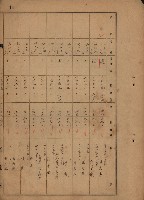 旗山郡（官有地價格一筆限調書）藏品圖，第196張