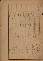 旗山郡（官有地價格一筆限調書）藏品圖，第197張