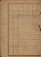 旗山郡（官有地價格一筆限調書）藏品圖，第202張