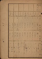 旗山郡（官有地價格一筆限調書）藏品圖，第203張