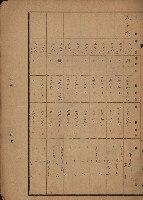 旗山郡（官有地價格一筆限調書）藏品圖，第205張