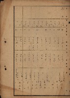 旗山郡（官有地價格一筆限調書）藏品圖，第209張