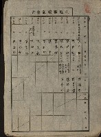 拕子倉庫用地藏品圖，第8張