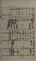 雜件綴（林野）藏品圖，第20張