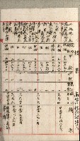 雜件綴（林野）藏品圖，第22張