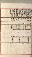 雜件綴（林野）藏品圖，第23張
