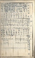 雜件綴（林野）藏品圖，第34張