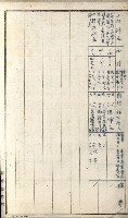 雜件綴（林野）藏品圖，第35張