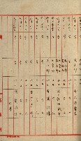 雜件綴（林野）藏品圖，第42張