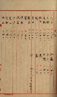 雜件綴（林野）藏品圖，第46張