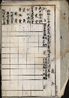 官有地整理費豫算關係書類
（地理系）藏品圖，第7張