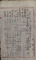 官有地整理費豫算關係書類
（地理系）藏品圖，第47張