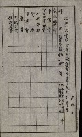 官有地整理費豫算關係書類
（地理系）藏品圖，第49張