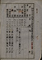 官有地整理費豫算關係書類
（地理系）藏品圖，第52張