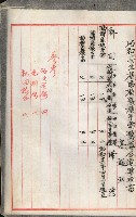 官有地整理費豫算關係書類
（地理系）藏品圖，第81張