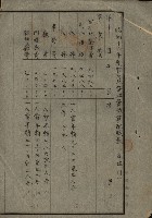 官有地整理費豫算關係書類
（地理系）藏品圖，第85張