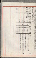 官有地整理費豫算關係書類
（地理系）藏品圖，第93張