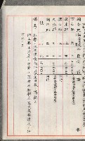 官有地整理費豫算關係書類
（地理系）藏品圖，第94張