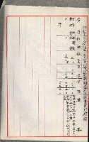 官有地整理費豫算關係書類
（地理系）藏品圖，第95張