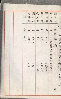 官有地整理費豫算關係書類
（地理系）藏品圖，第96張