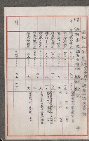 官有地整理費豫算關係書類
（地理系）藏品圖，第120張