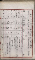 官有地整理費豫算關係書類
（地理系）藏品圖，第121張