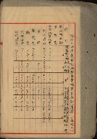 官有地整理費豫算關係書類
（地理系）藏品圖，第136張