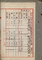 官有地整理費豫算關係書類
（地理系）藏品圖，第137張