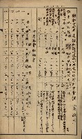 官有地整理費豫算關係書類
（地理系）藏品圖，第150張